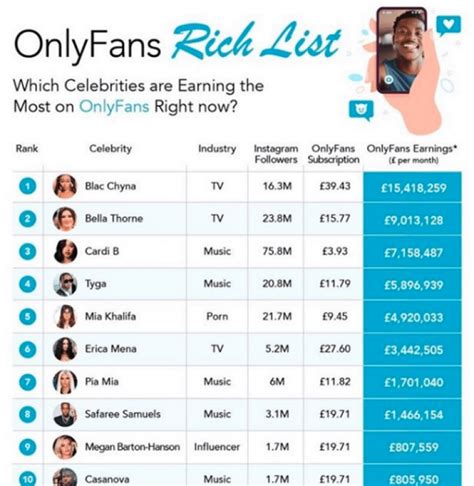 top onlyfans names|17 Highest Paid OnlyFans in 2023 (+Their Net Worth)